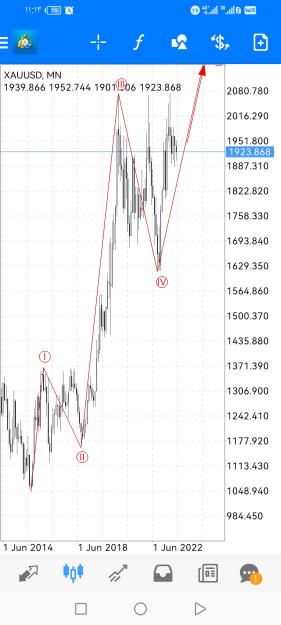 Click to Enlarge

Name: Screenshot_20230917_111329_net.metaquotes.metatrader4.jpg
Size: 525 KB