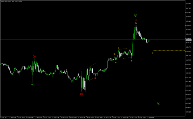 Click to Enlarge

Name: XAUUSDmM15.png
Size: 11 KB
