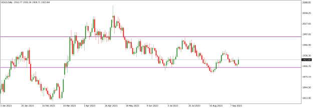 Click to Enlarge

Name: GOLDDaily.png
Size: 13 KB
