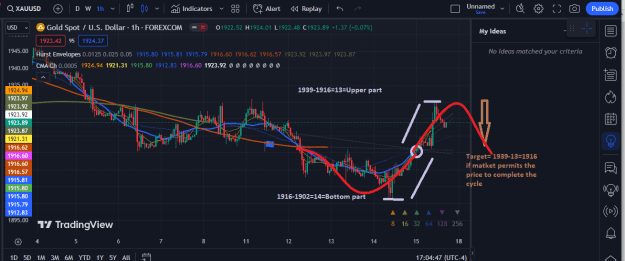 Click to Enlarge

Name: XAUUSD.png
Size: 52 KB