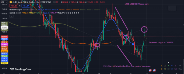 Click to Enlarge

Name: XAUUSD1.png
Size: 56 KB