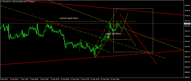 Click to Enlarge

Name: XAUUSDH1.png
Size: 15 KB