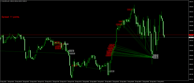 Click to Enlarge

Name: XAUUSD.aM1.png
Size: 22 KB