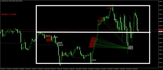 Click to Enlarge

Name: XAUUSD.aM1.png
Size: 23 KB