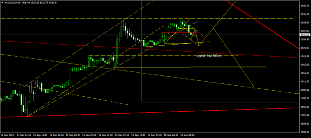Click to Enlarge

Name: XAUUSDM30.png
Size: 14 KB