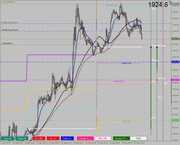 Click to Enlarge

Name: XAUUSDM15_20230918_2png.png
Size: 21 KB