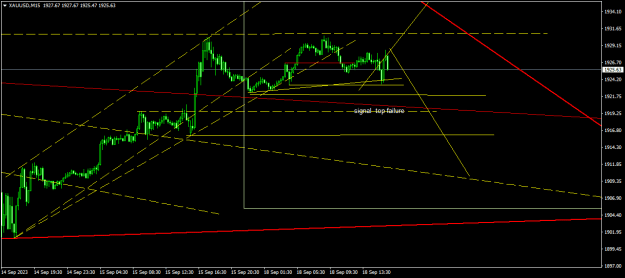 Click to Enlarge

Name: XAUUSDM15.png
Size: 15 KB