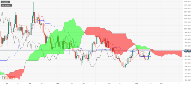 Click to Enlarge

Name: XAU_USD-5 19 09 0 a.png
Size: 50 KB