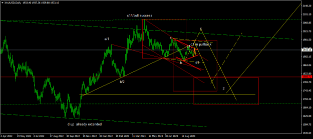 Click to Enlarge

Name: XAUUSDDaily.png
Size: 17 KB