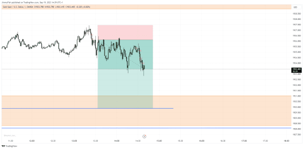 Click to Enlarge

Name: XAUUSD_2023-09-19_14-39-50.png
Size: 29 KB