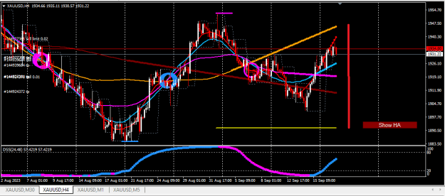 Click to Enlarge

Name: XAUUSD1.png
Size: 23 KB