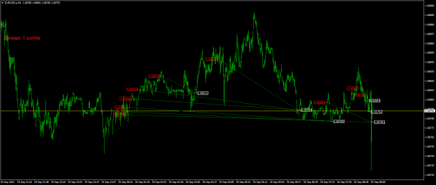 Click to Enlarge

Name: EURUSD.aM1.png
Size: 19 KB