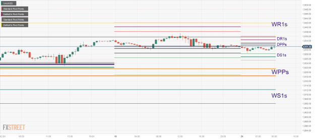 Click to Enlarge

Name: XAU_USD-5 20 09 0 a.png
Size: 24 KB