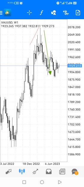 Click to Enlarge

Name: Screenshot_20230920_122701_net.metaquotes.metatrader4.jpg
Size: 459 KB