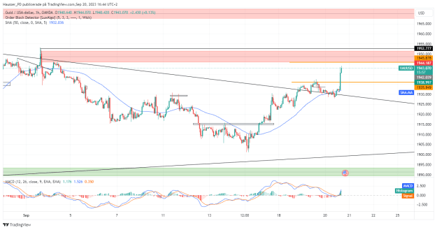 Click to Enlarge

Name: XAUUSD_2023-09-20_16-44-06.png
Size: 43 KB