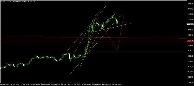 Click to Enlarge

Name: XAUUSDM5.png
Size: 11 KB