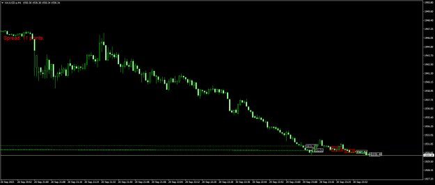 Click to Enlarge

Name: XAUUSD.aM1.png
Size: 13 KB