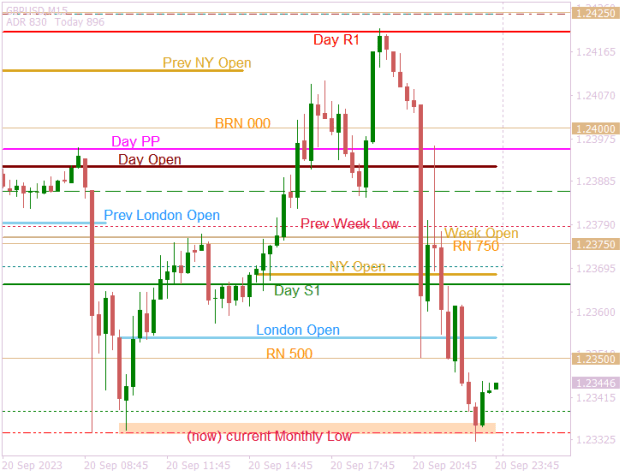 Click to Enlarge

Name: GBPUSDM15 busy fomc.png
Size: 13 KB