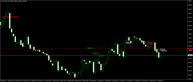 Click to Enlarge

Name: XAUAUD.aM1.png
Size: 14 KB