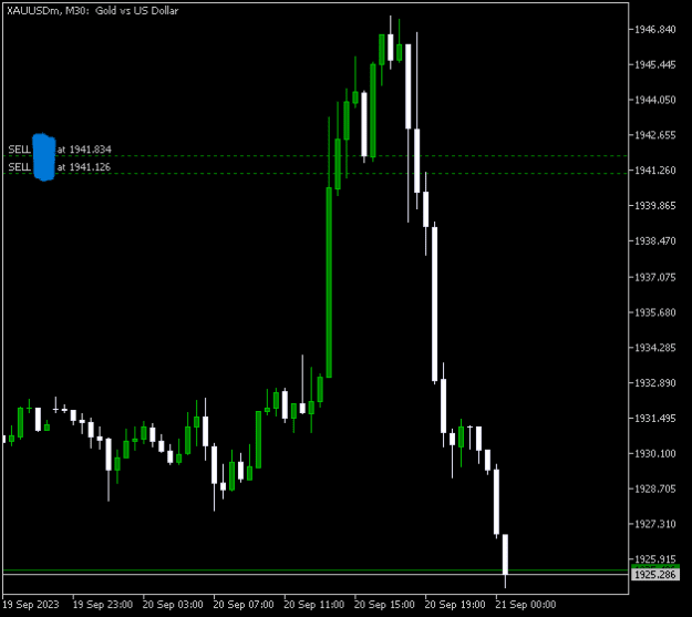 Click to Enlarge

Name: XAUUSDmM30.png
Size: 4 KB