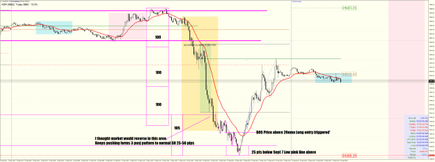Click to Enlarge

Name: USA30iM5 Tues Sept 19 2023 long entry.png
Size: 78 KB
