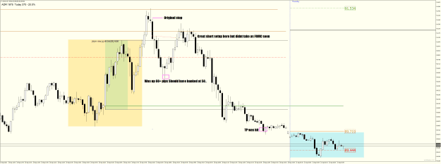 Click to Enlarge

Name: USOILiM5 weds sept 20 2023 Short off Closes but mismanaged TP.png
Size: 43 KB