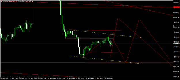 Click to Enlarge

Name: XAUUSDM15.png
Size: 12 KB