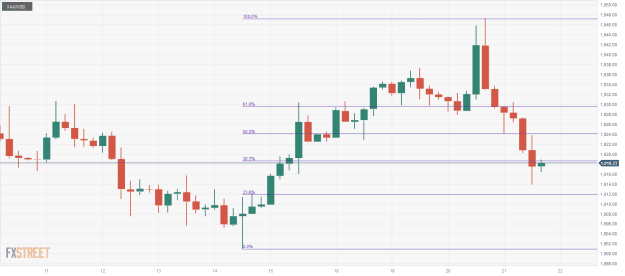 Click to Enlarge

Name: XAU_USD-6 21 09 0 aa.png
Size: 20 KB