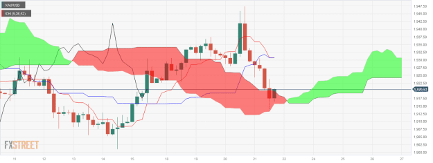 Click to Enlarge

Name: XAU_USD-7 21 09 0 aaa.png
Size: 28 KB
