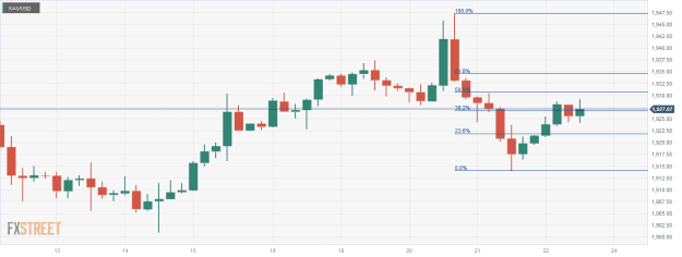 Click to Enlarge

Name: XAU_USD-7 22 09 0 d.png
Size: 15 KB