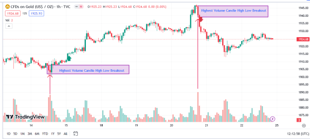Click to Enlarge

Name: Tradingview CHART-2.png
Size: 20 KB