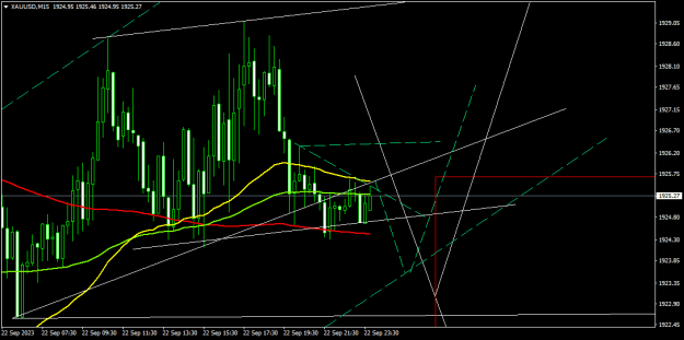 Click to Enlarge

Name: XAUUSDM15.png
Size: 15 KB