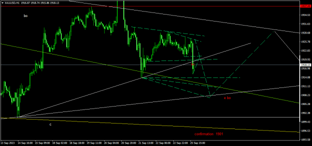 Click to Enlarge

Name: XAUUSDH11.png
Size: 14 KB