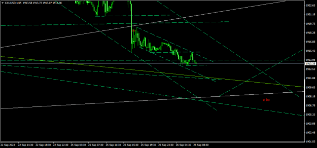 Click to Enlarge

Name: XAUUSDM15.png
Size: 12 KB