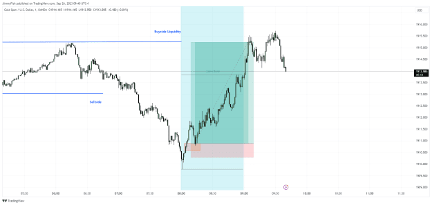 Click to Enlarge

Name: XAUUSD_2023-09-26_09-40-52.png
Size: 31 KB