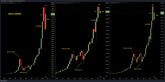 Click to Enlarge

Name: Yearly Candles.png
Size: 42 KB