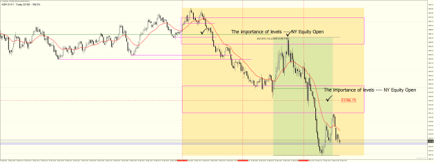 Click to Enlarge

Name: USA30iM1 Tues Spet 26 2023 Levels in play.png
Size: 59 KB