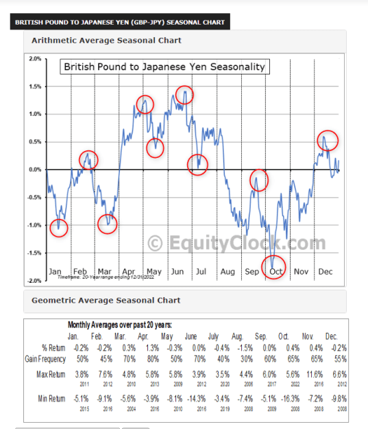 Click to Enlarge

Name: seasonality chart GBPJPY.png
Size: 60 KB