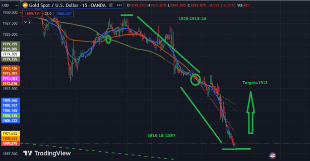 Click to Enlarge

Name: XAUUSD.png
Size: 39 KB