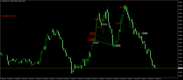Click to Enlarge

Name: AUDUSD.aM1.png
Size: 20 KB