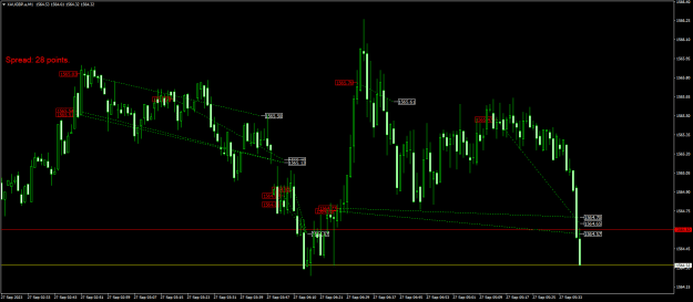 Click to Enlarge

Name: XAUGBP.aM1.png
Size: 20 KB
