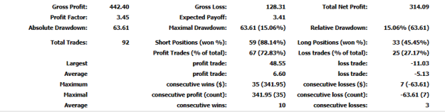 Click to Enlarge

Name: Stats.png
Size: 9 KB