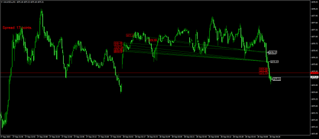 Click to Enlarge

Name: XAUUSD.aM1.png
Size: 21 KB