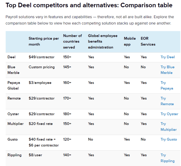 Click to Enlarge

Name: Deel competitors.png
Size: 36 KB