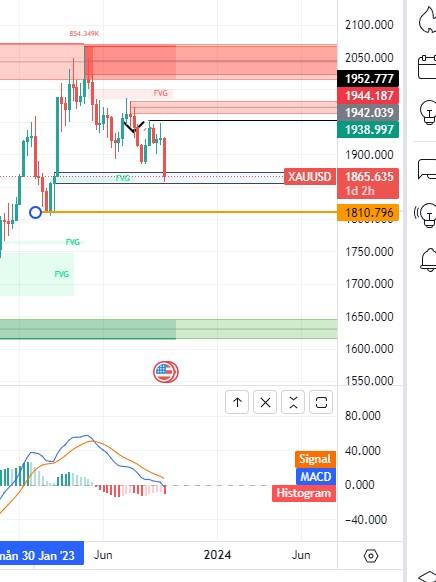 Click to Enlarge

Name: Weekly xauusd.jpg
Size: 55 KB