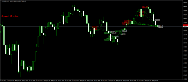 Click to Enlarge

Name: XAUUSD.aM5.png
Size: 18 KB
