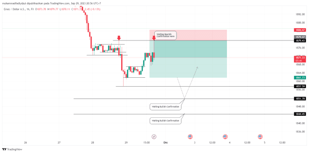 Click to Enlarge

Name: XAUUSD_2023-09-29_20-56-23_8f2e4.png
Size: 32 KB