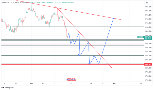 Click to Enlarge

Name: XAUUSD_2023-09-28_09-45-05.png
Size: 25 KB
