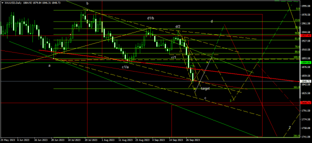 Click to Enlarge

Name: XAUUSDDaily1.png
Size: 20 KB