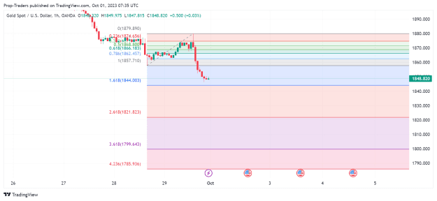 Click to Enlarge

Name: XAUUSD_2023-10-01_13-35-25.png
Size: 36 KB